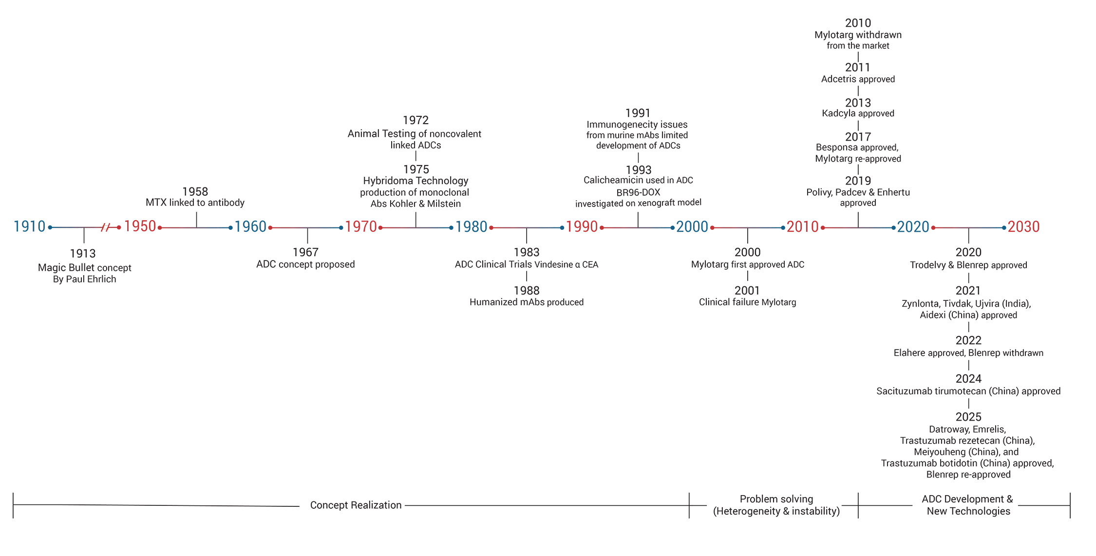 NJ Bio, Inc. — Recent Advances in ADCs