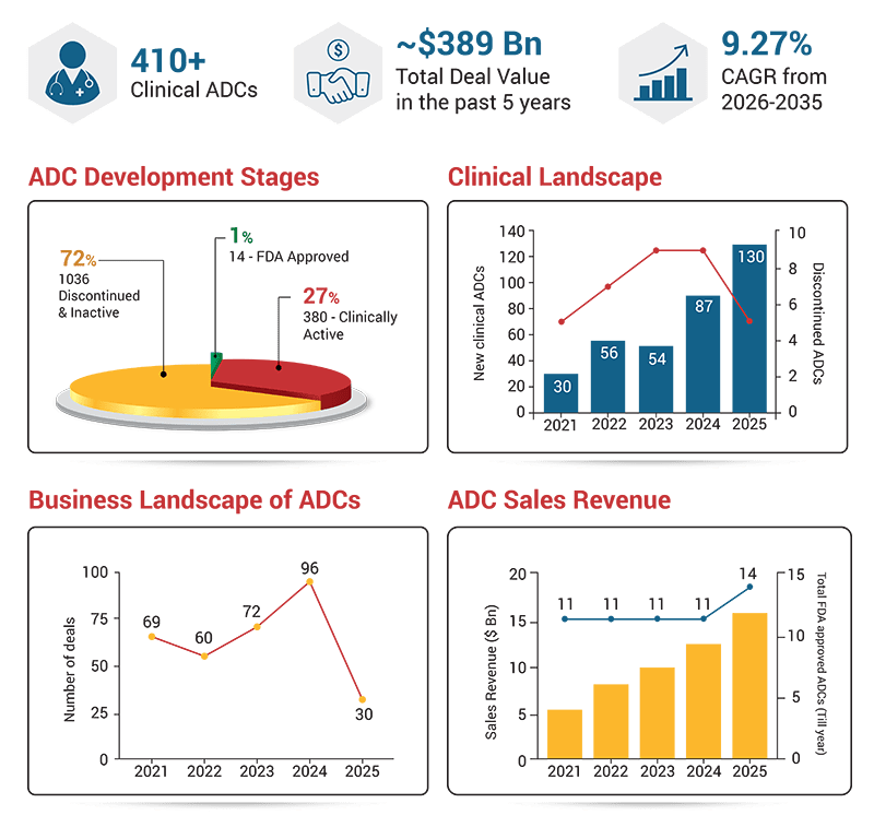 NJ Bio, Inc. — Recent Advances in ADCs