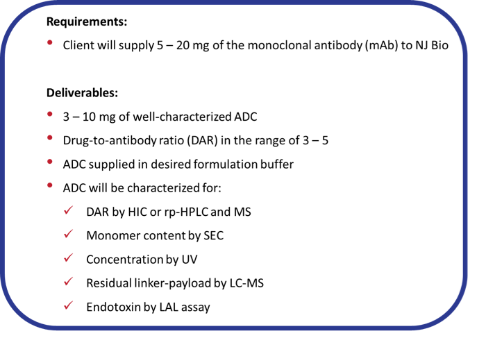 Express antibody drug conjugation