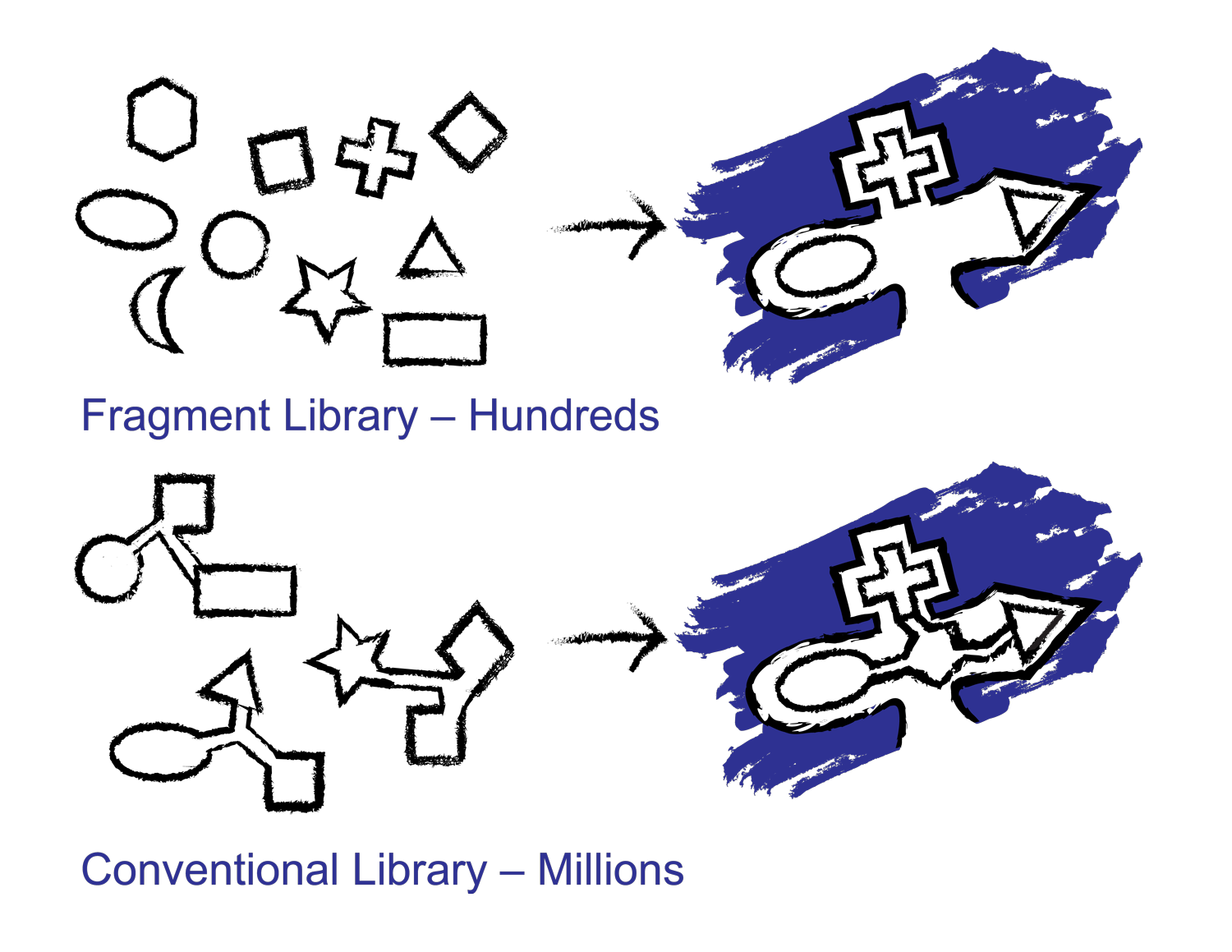 Fragment Screening vs. Conventional Library